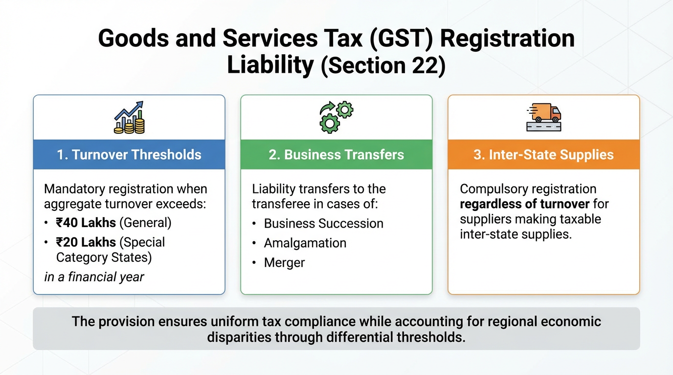 Overview of Registration Liability
