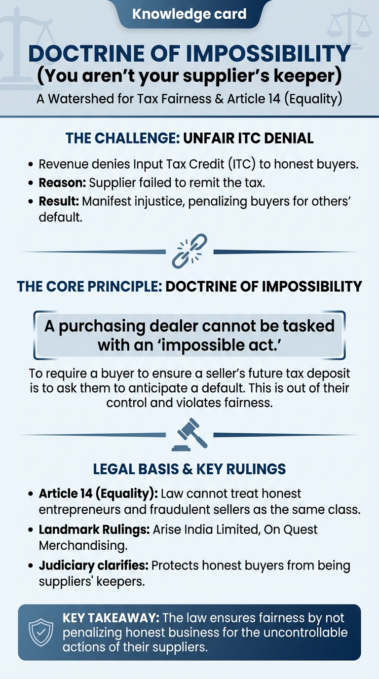 The Doctrine of Impossibility
