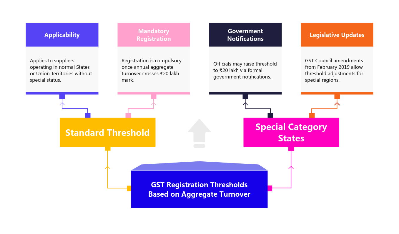 Key Provisions Governing Registration (continued)