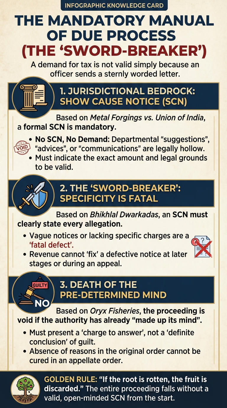 The Mandatory Manual