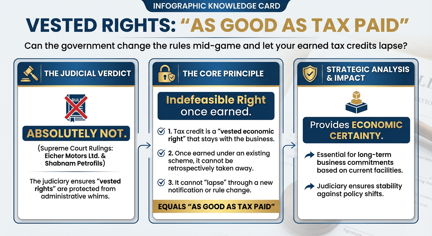 Vested Rights: As Good as Tax Paid