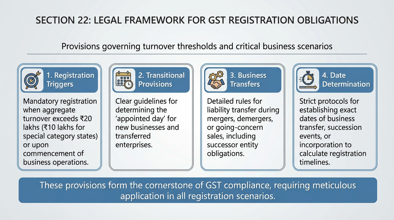 Corporate Restructurings: Amalgamation and De-merger
