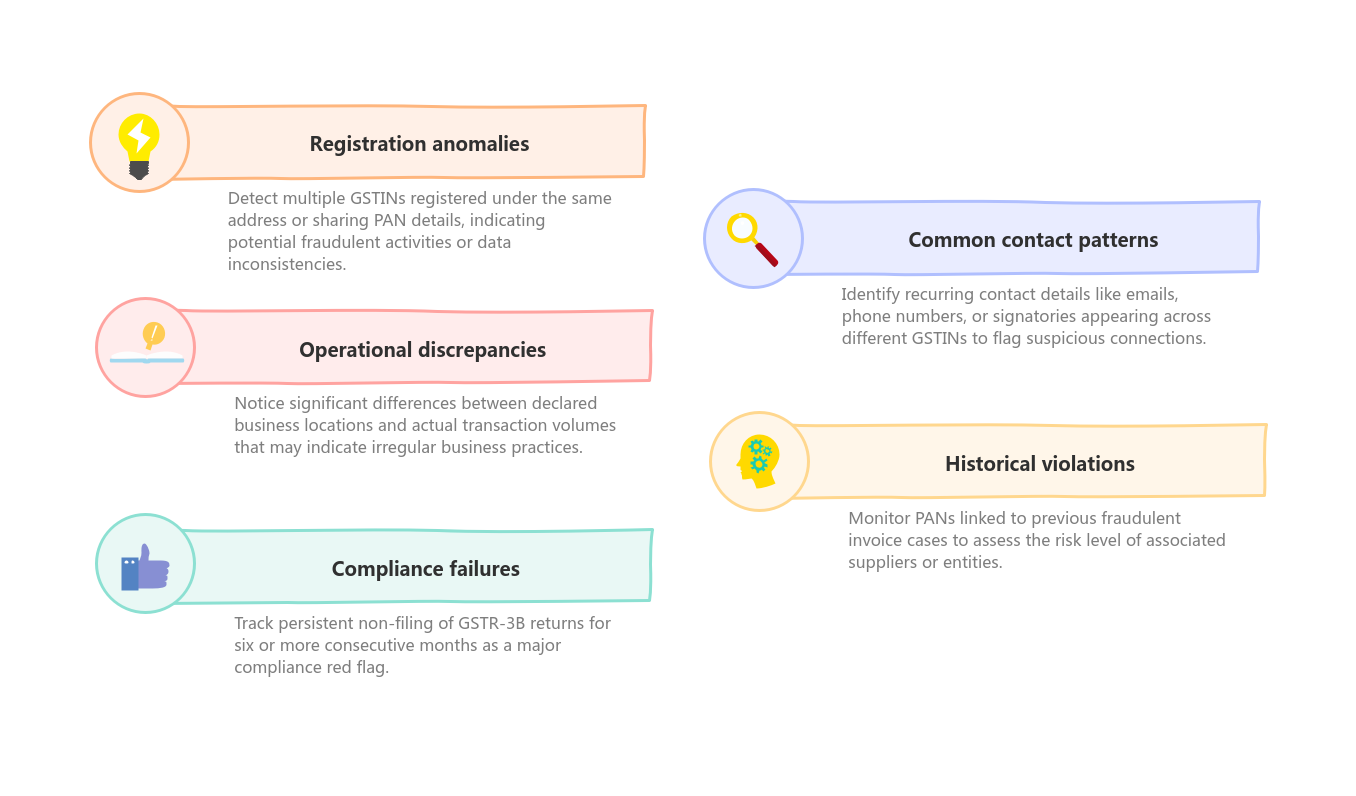 Common credentials across GSTINs risk