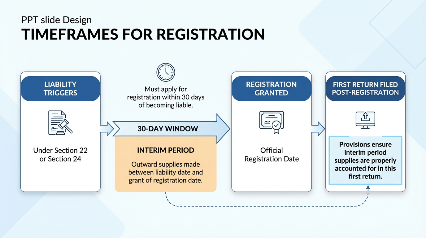 Key Scenarios Mandating Compulsory Registration