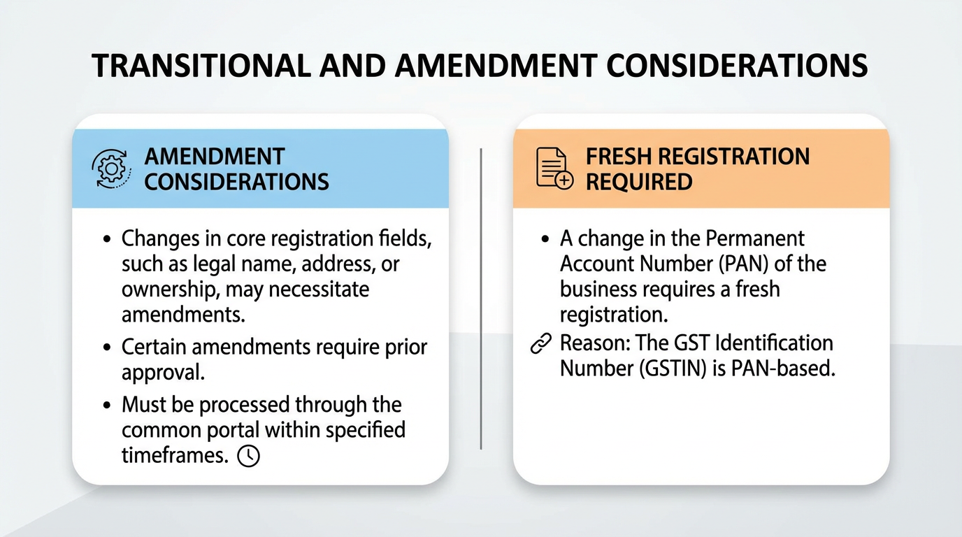 Inter-State Taxable Supplies