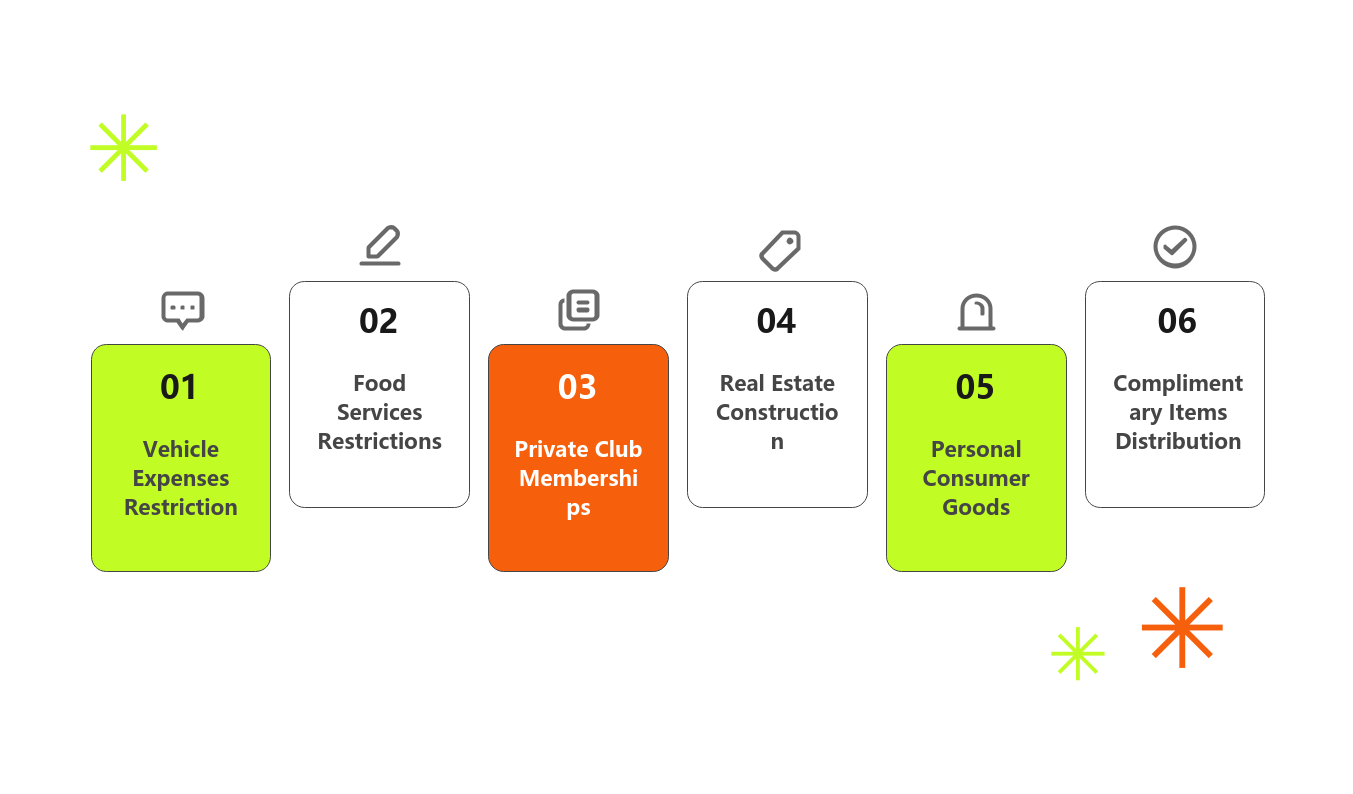Construction immovable property ITC blocked