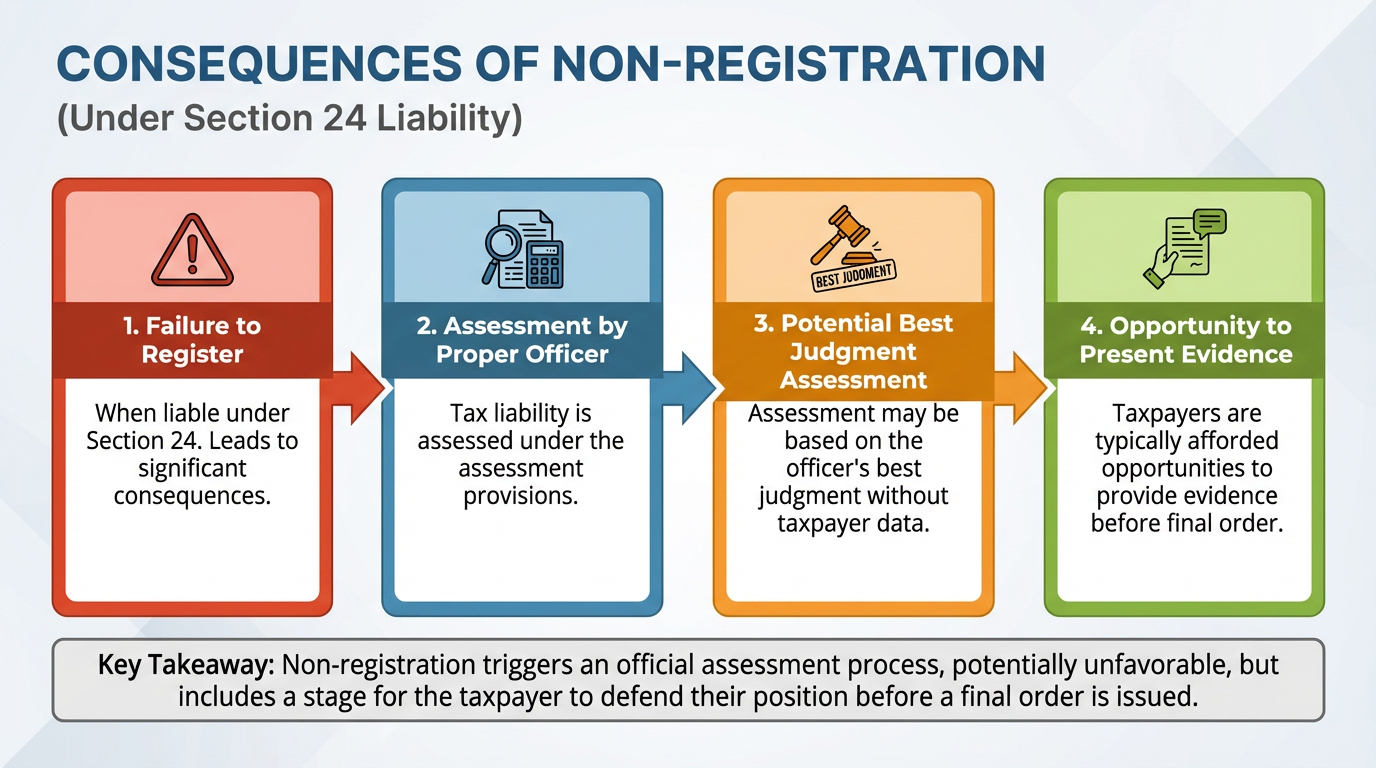 Casual Taxable Persons