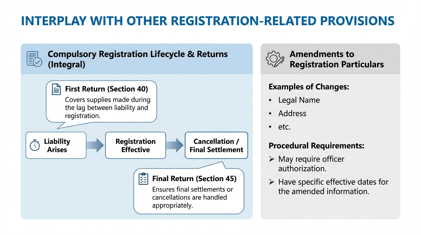 Non-Resident Taxable Persons