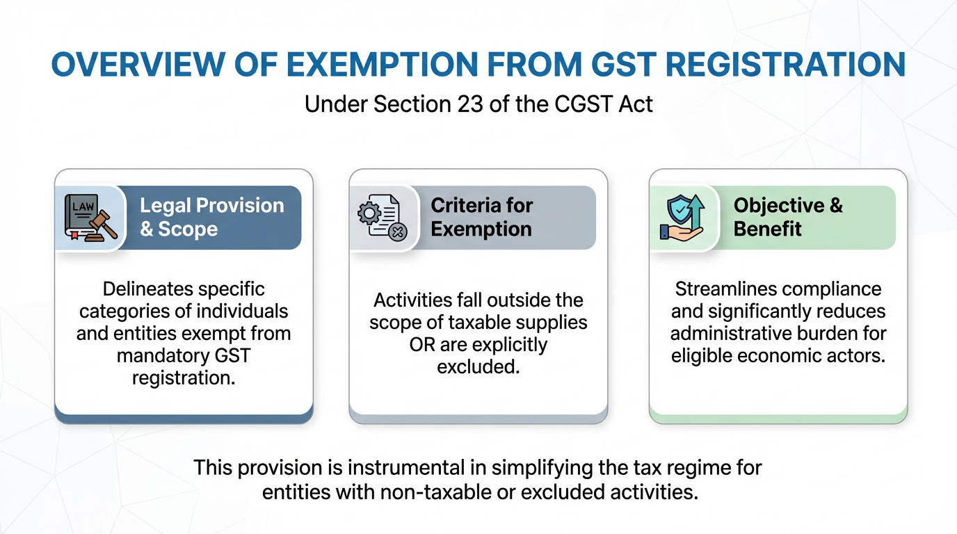 Agents Making Taxable Supplies on Behalf of Other Taxable Persons