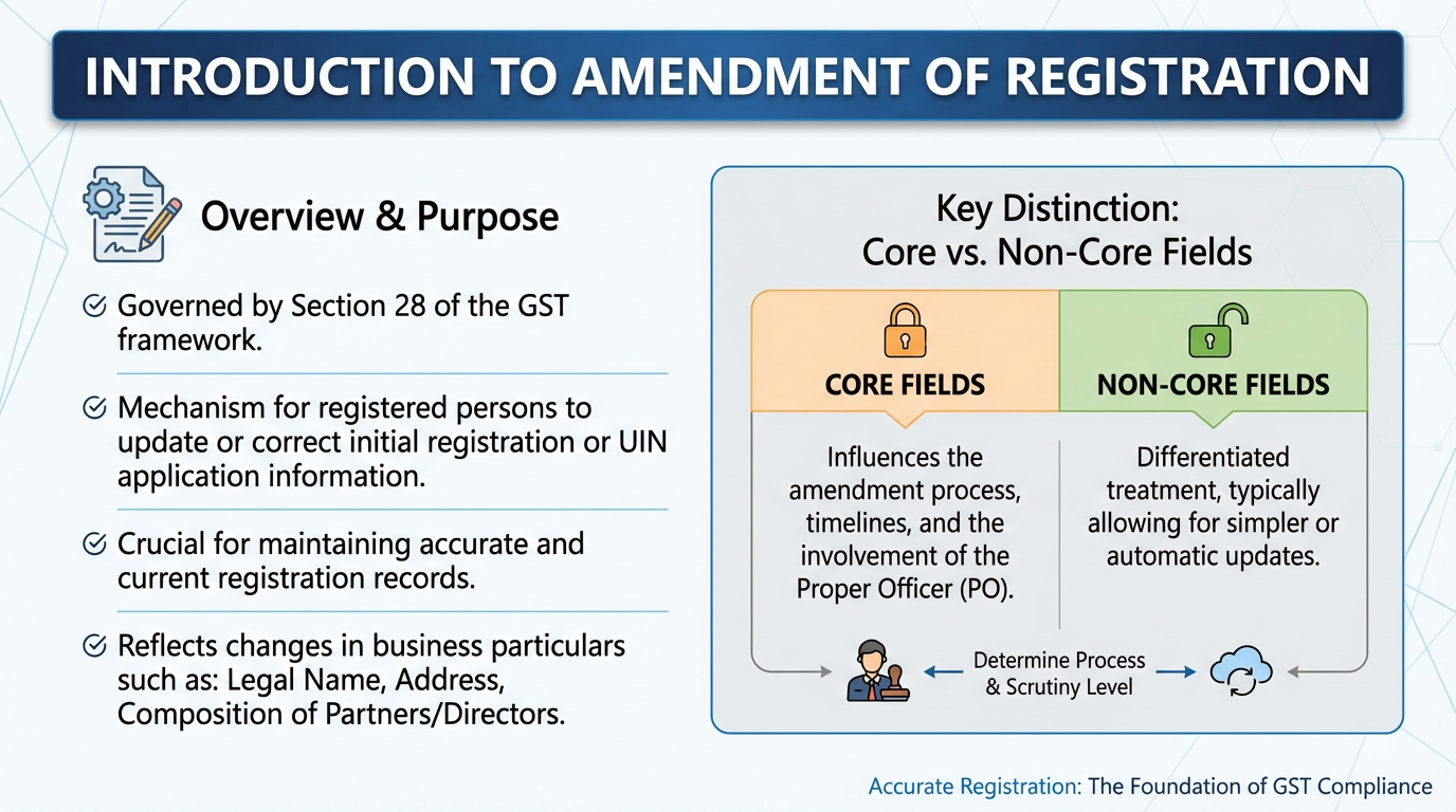 Practical Implications and Processes