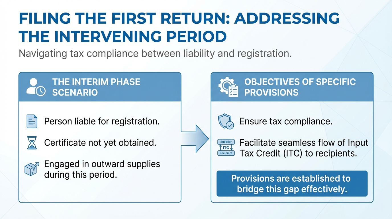 Interplay with Other Registration-Related Provisions