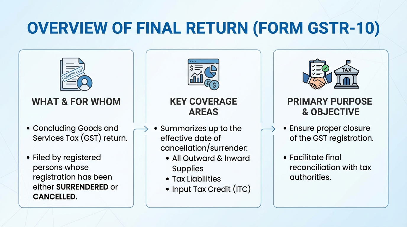 Overview of Exemption from GST Registration