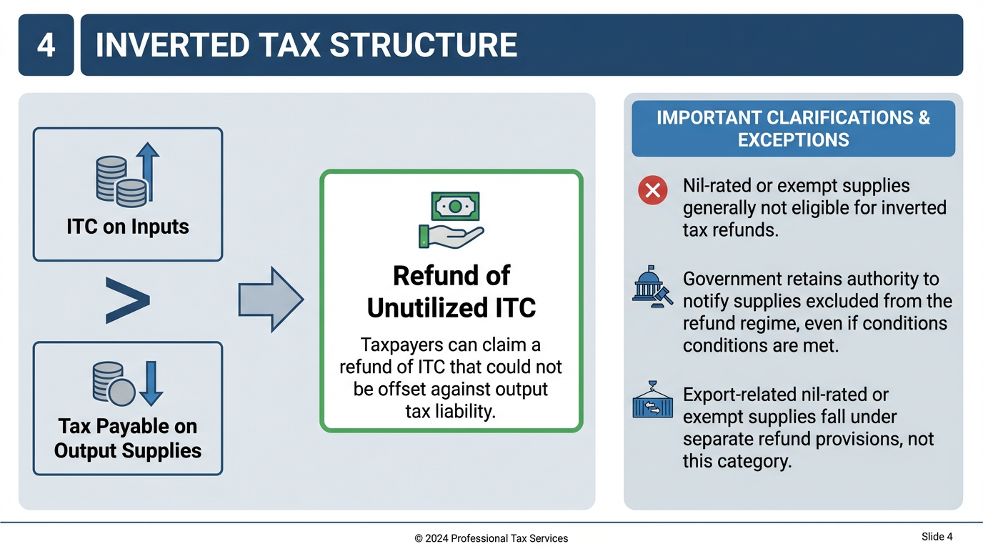 Overview of Tax Refunds