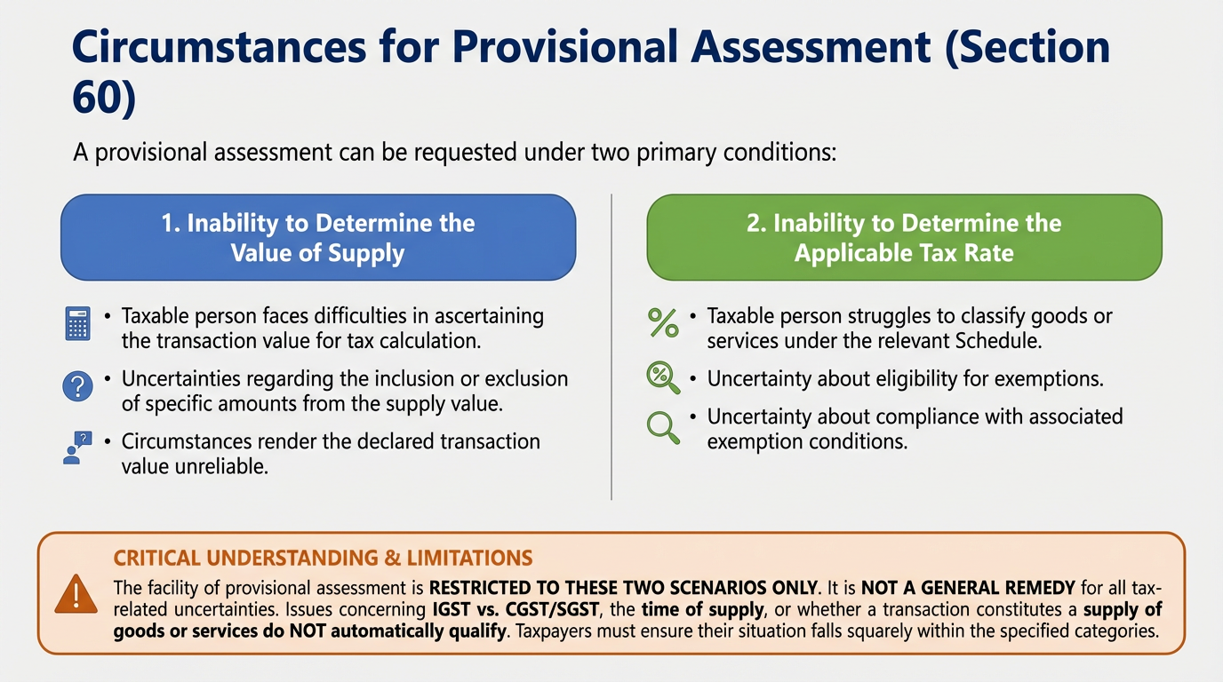 Export-Related Refunds and Export Duty Exceptions