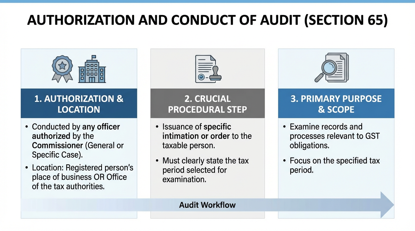 Alternative to Electronic Filing
