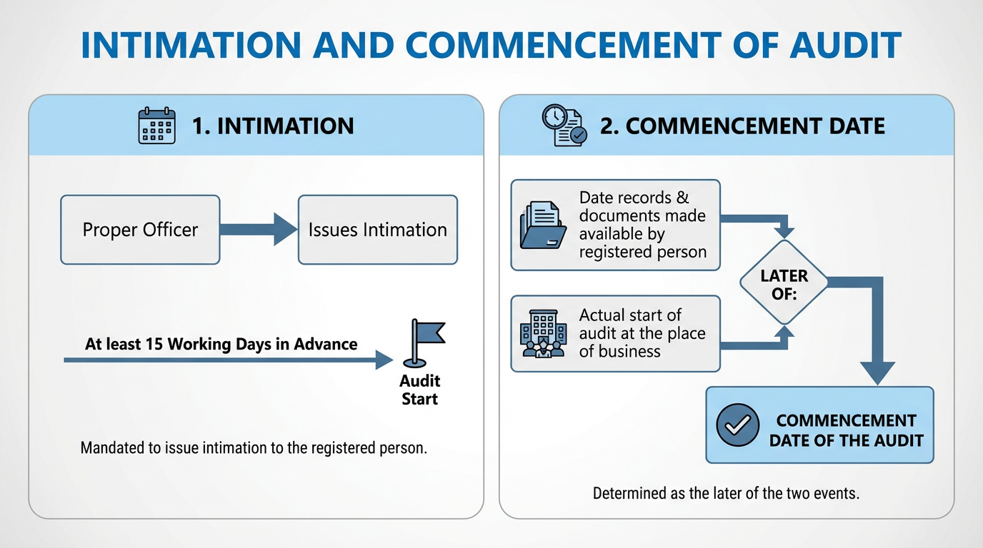 Introduction to Provisional Assessment