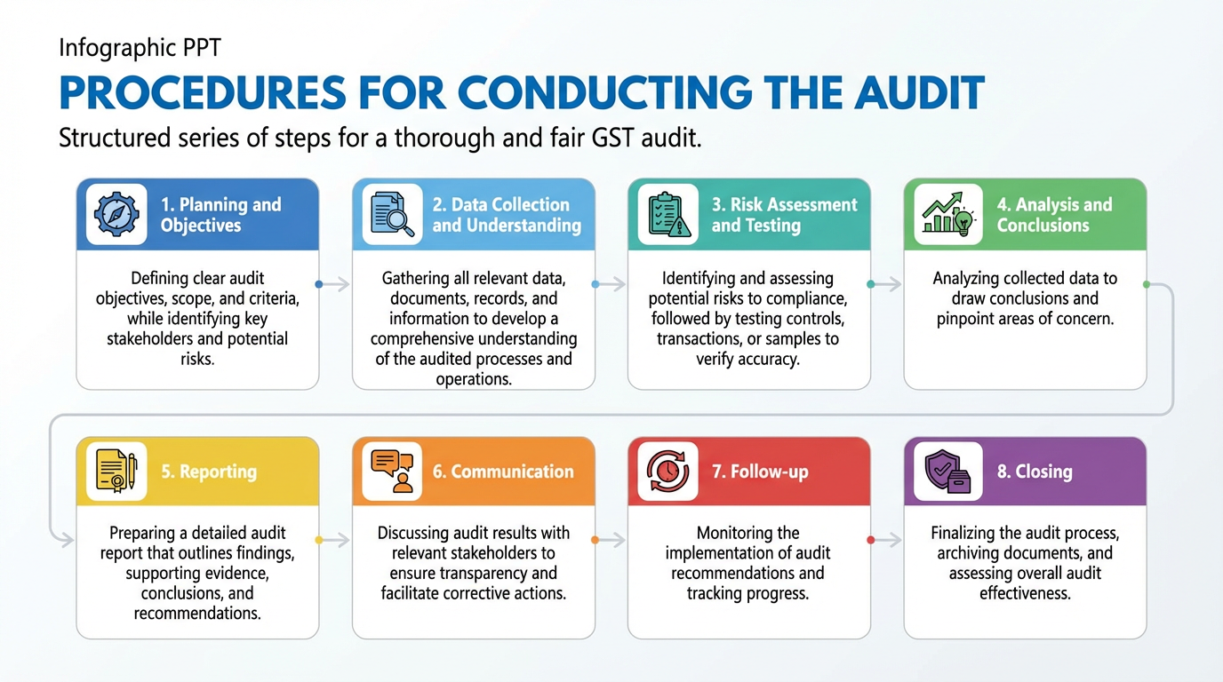 Procedural Steps for Obtaining Provisional Assessment
