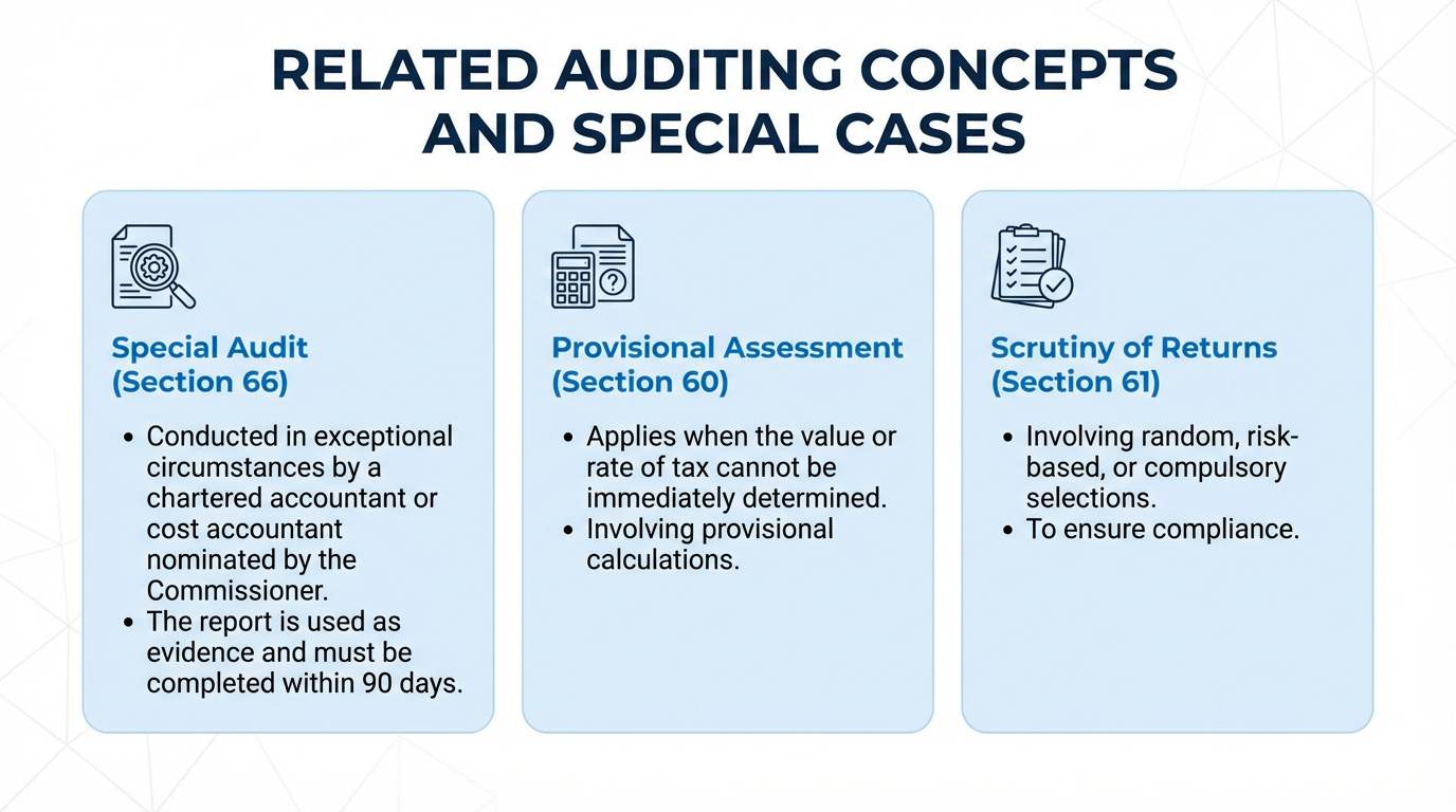 Understanding Liability to Register