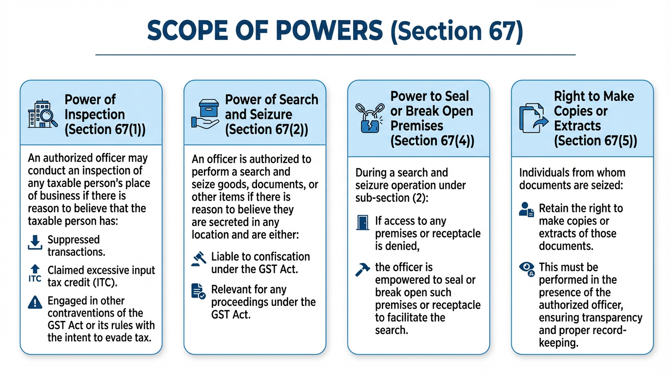 Related Auditing Concepts and Special Cases