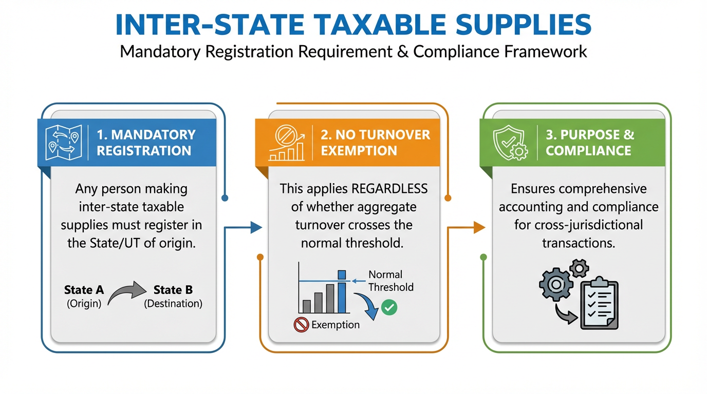 Overview of E-Way Bills