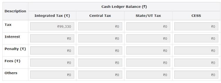 How can I make payment against the liability (tax, interest, penalty and others) based on self-ascertainment of tax and on ascertainment of tax by Tax Officer?