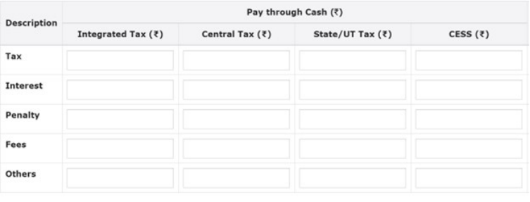 How can I make payment against the liability (tax, interest, penalty and others) based on self-ascertainment of tax and on ascertainment of tax by Tax Officer?