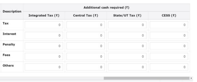 How can I make payment against the liability (tax, interest, penalty and others) based on self-ascertainment of tax and on ascertainment of tax by Tax Officer?