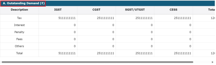 How can I make payment against the liability (tax, interest, penalty and others) based on self-ascertainment of tax and on ascertainment of tax by Tax Officer?