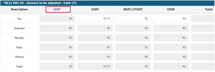 How can I make payment against the liability (tax, interest, penalty and others) based on self-ascertainment of tax and on ascertainment of tax by Tax Officer?