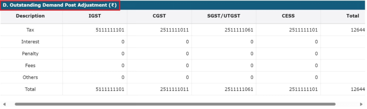 How can I make payment against the liability (tax, interest, penalty and others) based on self-ascertainment of tax and on ascertainment of tax by Tax Officer?