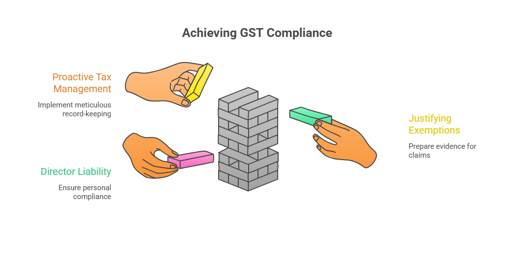 Achieving GST Compliance