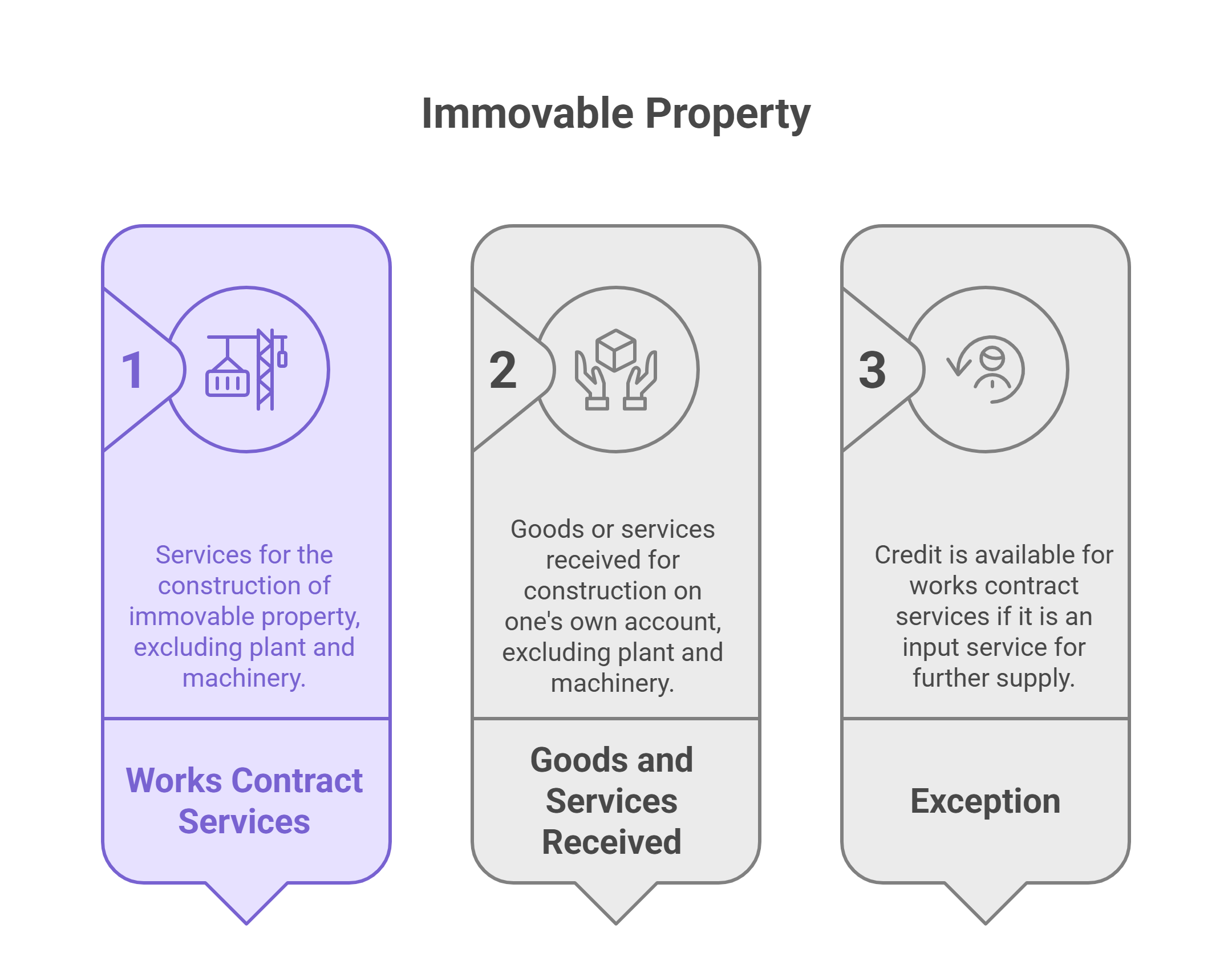 Analysis+of+block+itc+17(5)+immovable+property