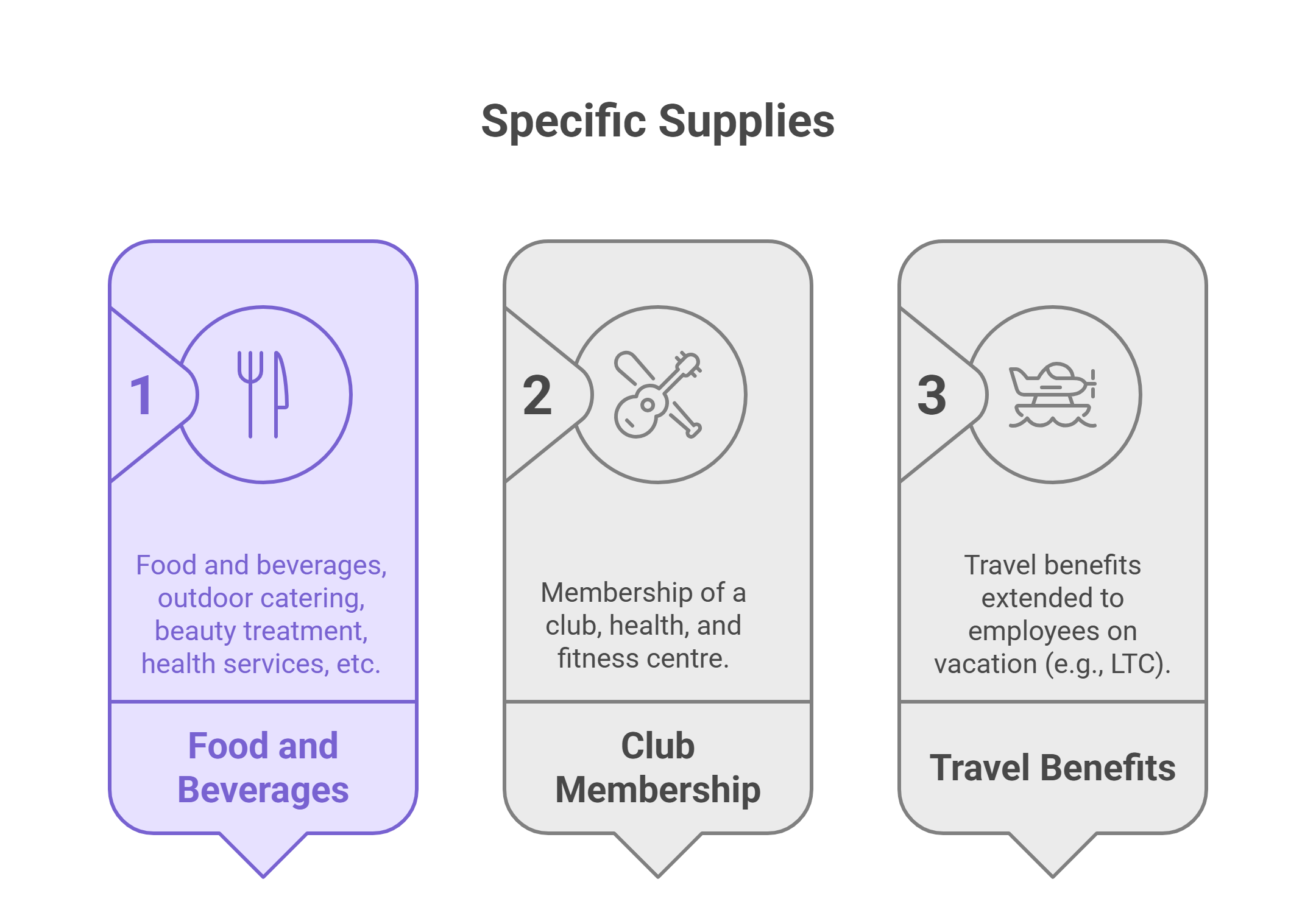 Analysis+of+block+itc+17(5)+specific+supply
