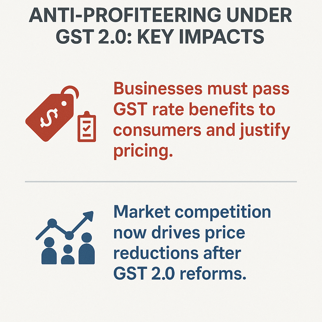 Anti-profiteering considerations after GST 2.0 rate changes