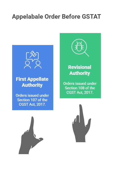 Types of orders appealable before GSTAT under Section 112 – infographic