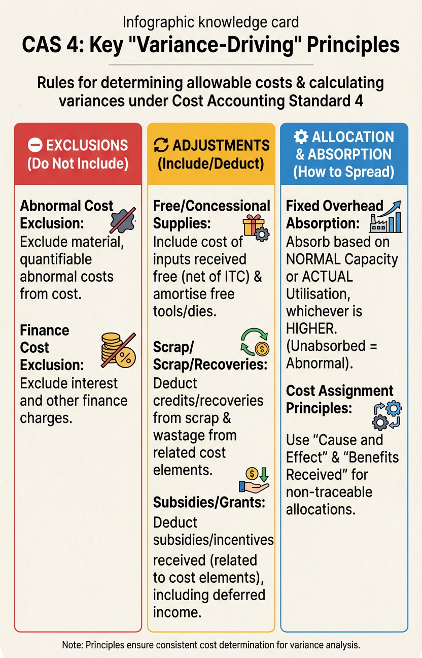 CAS 4 Cost Standard