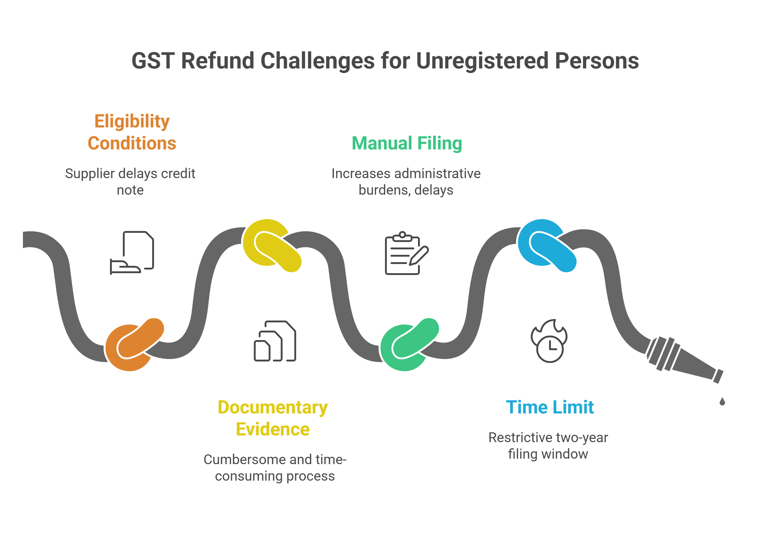 GST refund on cancelled construction contract
