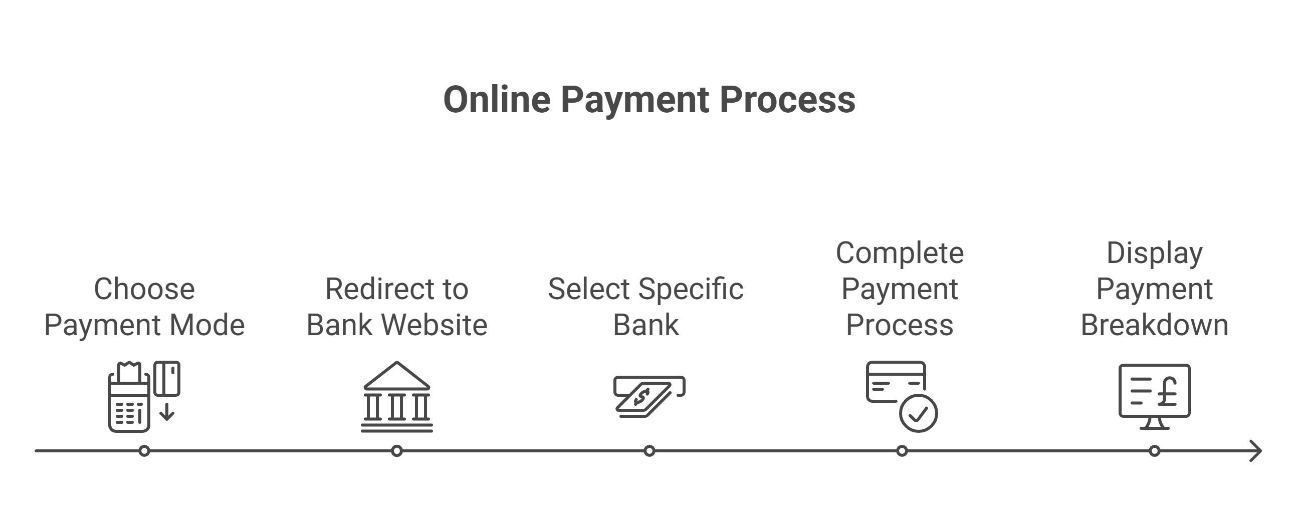 Choose a bank and make the payment for GST challan