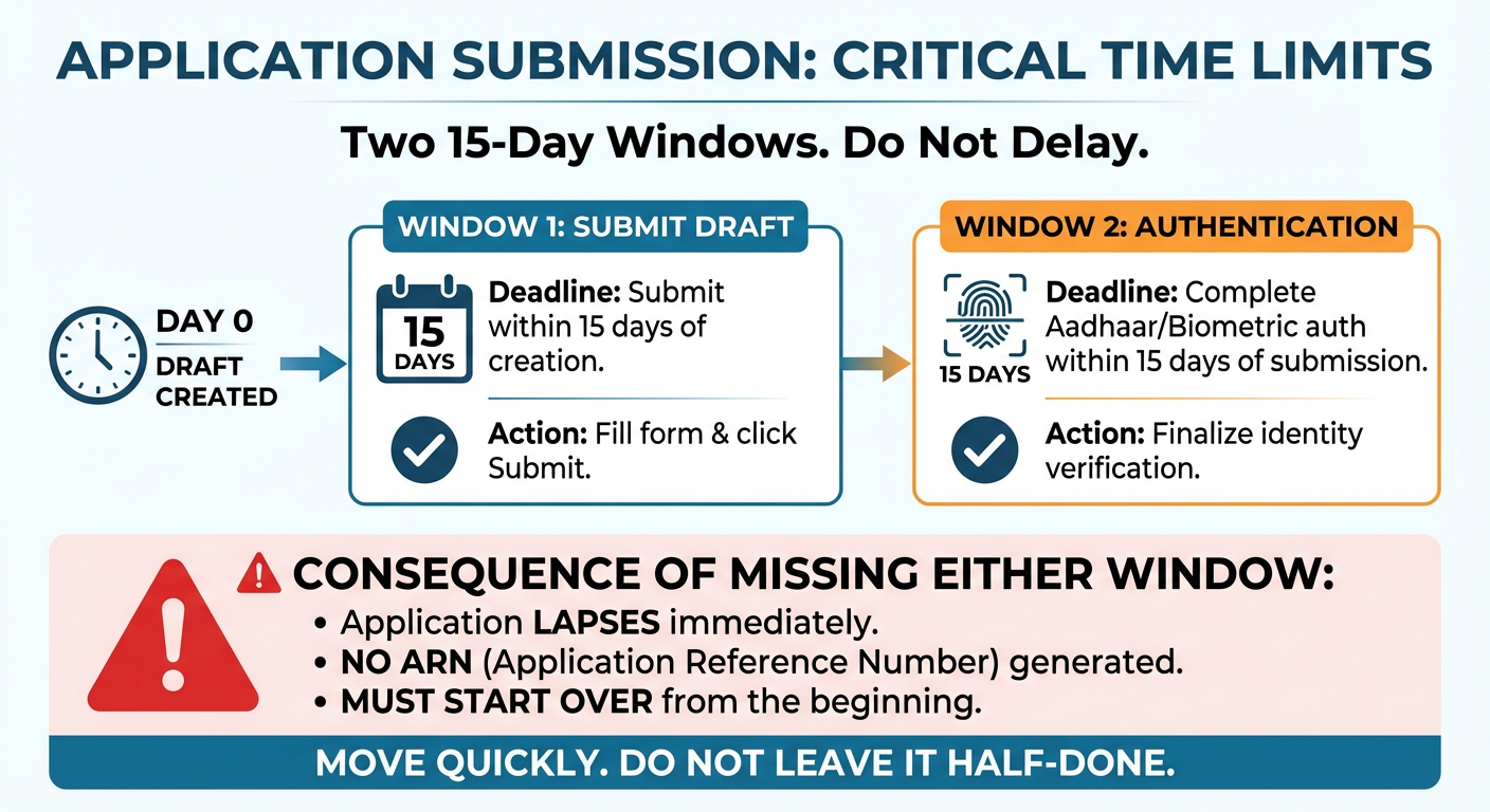 Critical Time LImites