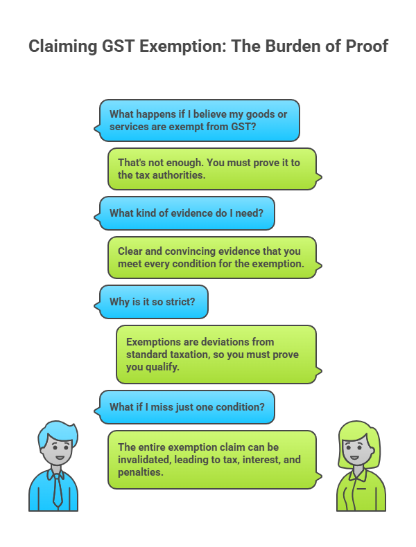 Claiming GST Exemption The Burden of Proof