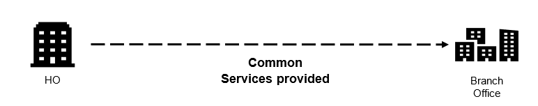 ITC for common input services