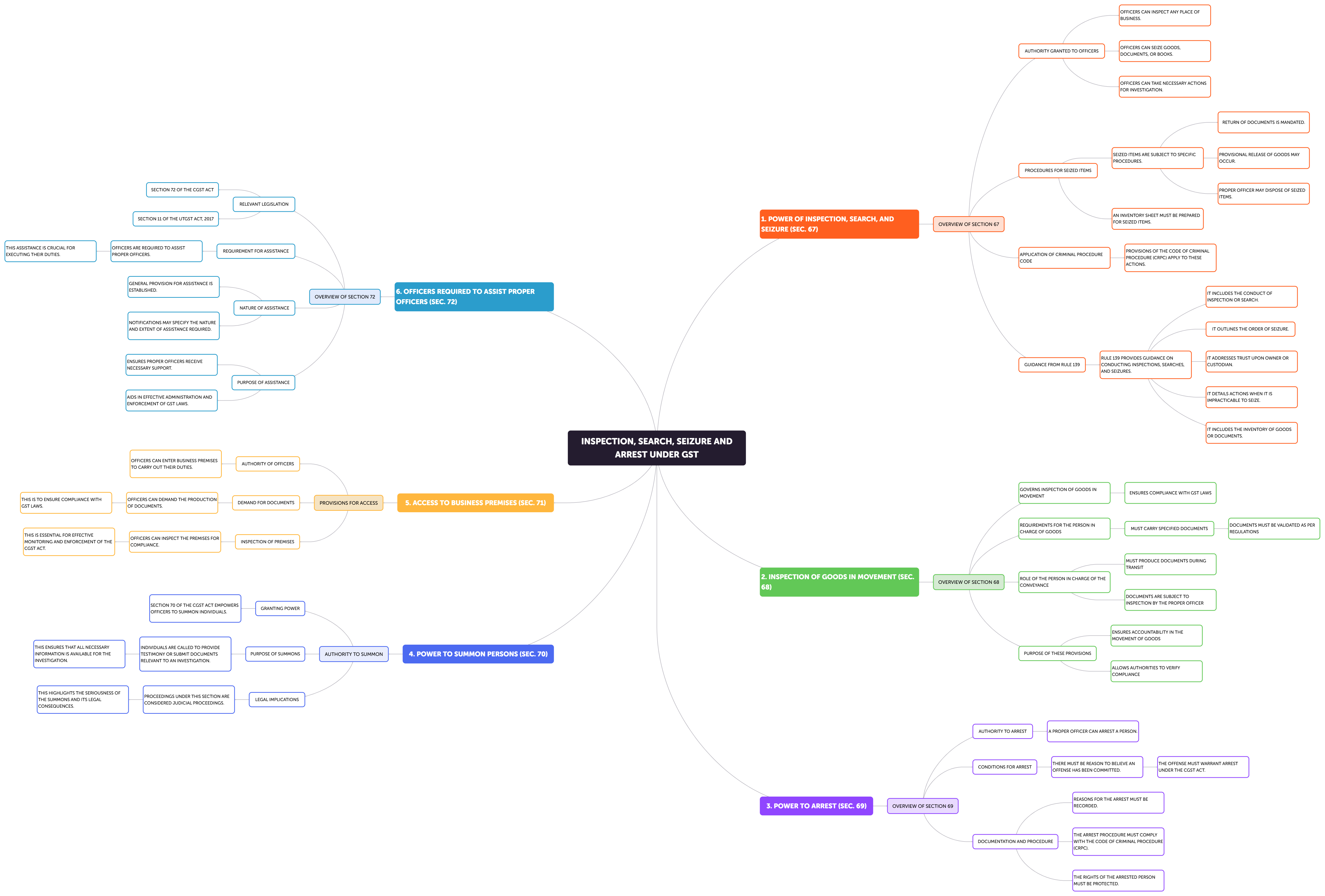 Comprehensive+Concept+Map