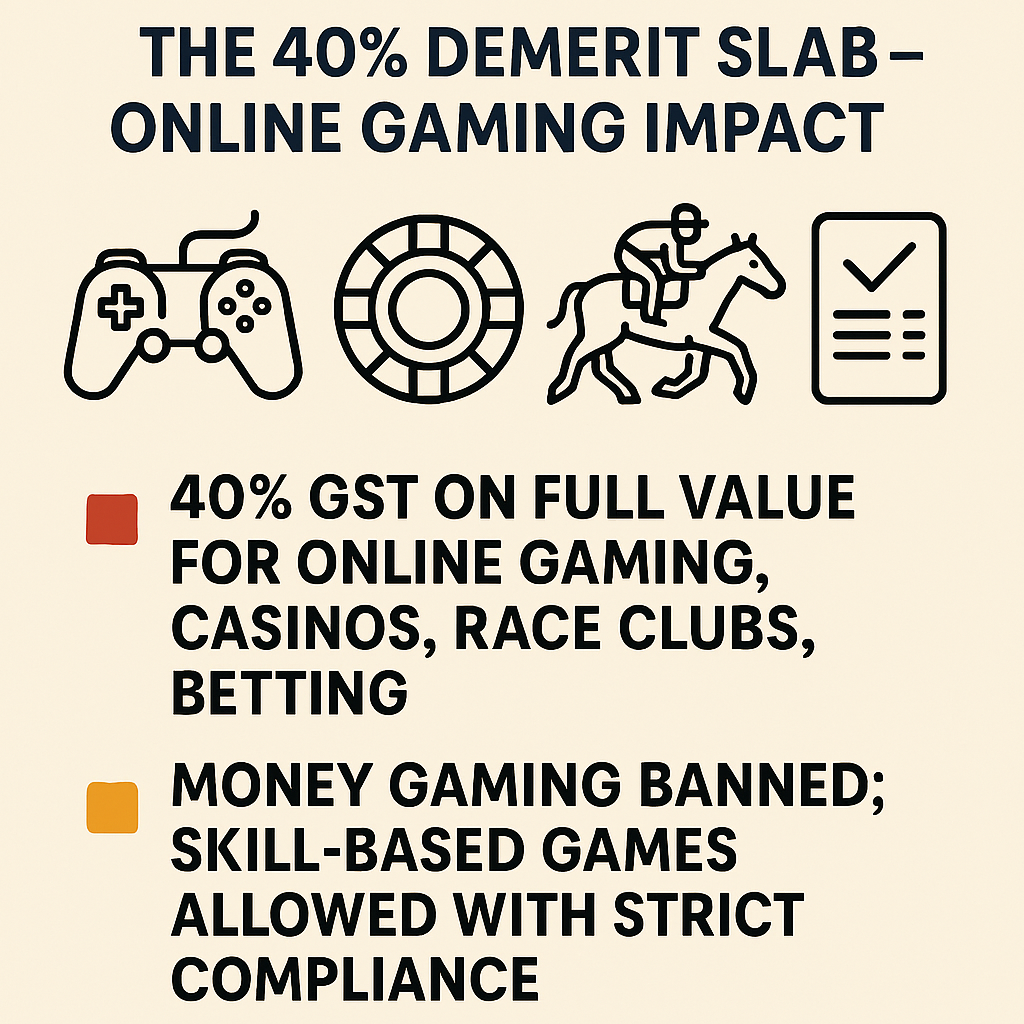 GST 40% slab impact on online gaming