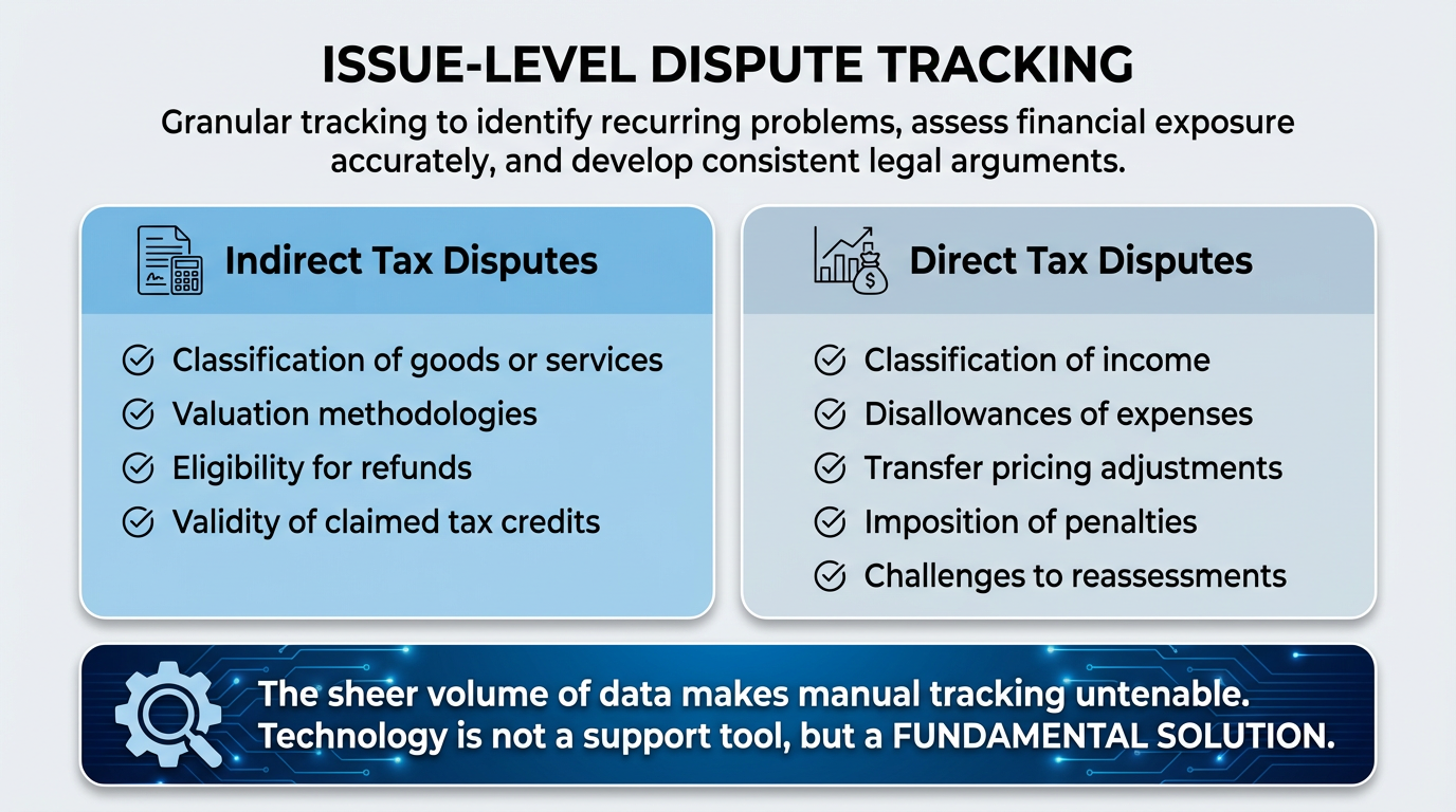 Issue Level Dispute Tracking