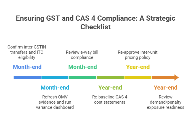 Ensuring GST and CAS 4 Compliance – Strategic Checklist