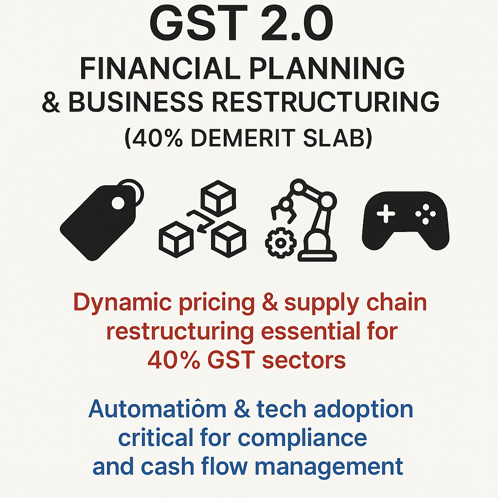 Financial planning strategies for businesses under the 40% GST slab