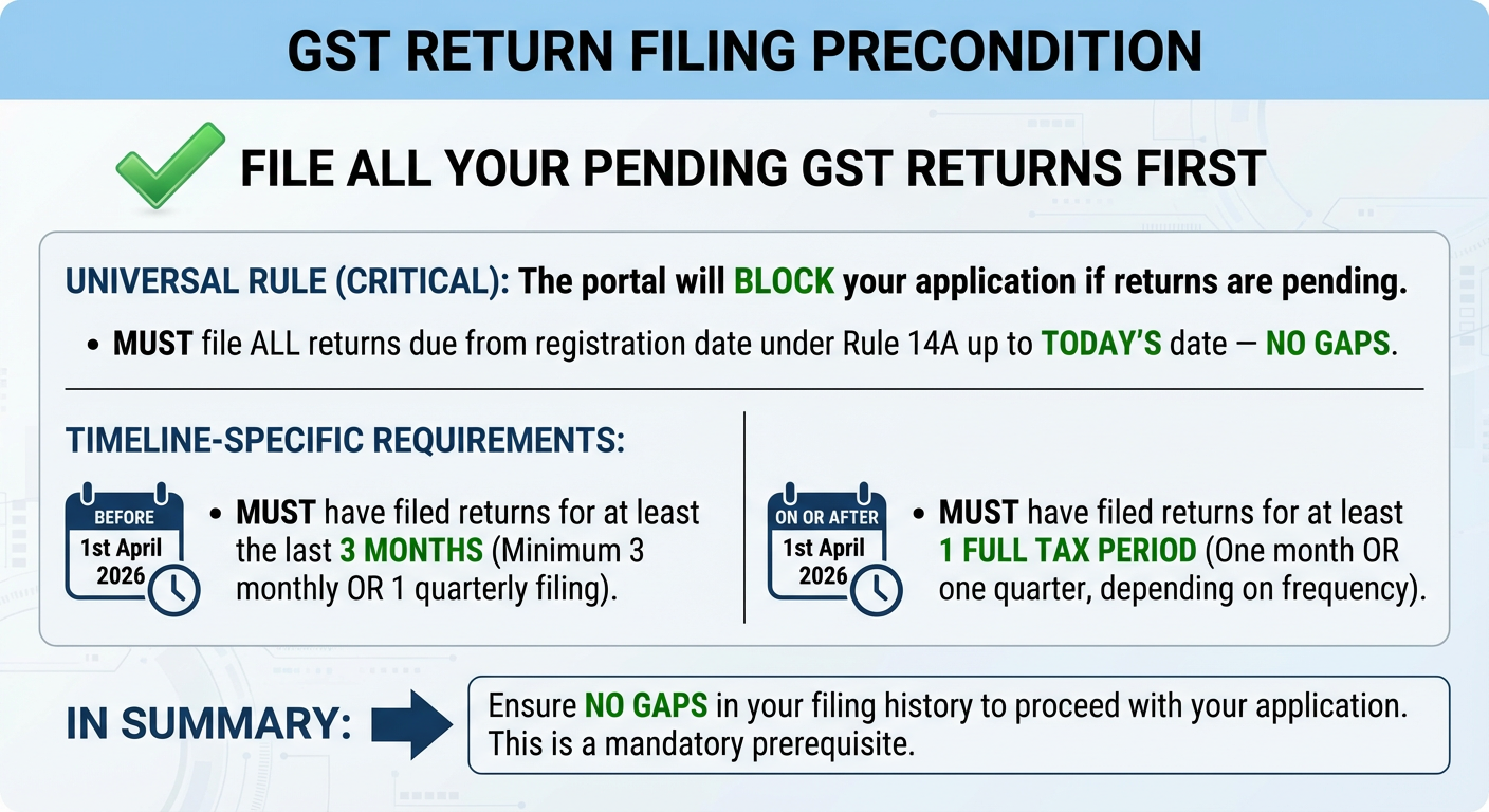 GST Return filing precondition