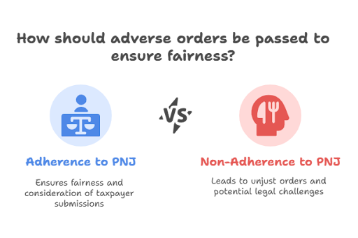 How should adverse orders