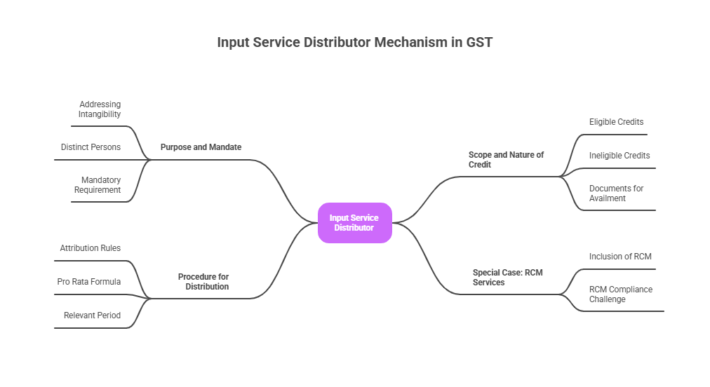 Basic Understanding of Input Service Distributor (ISD) Mechanism