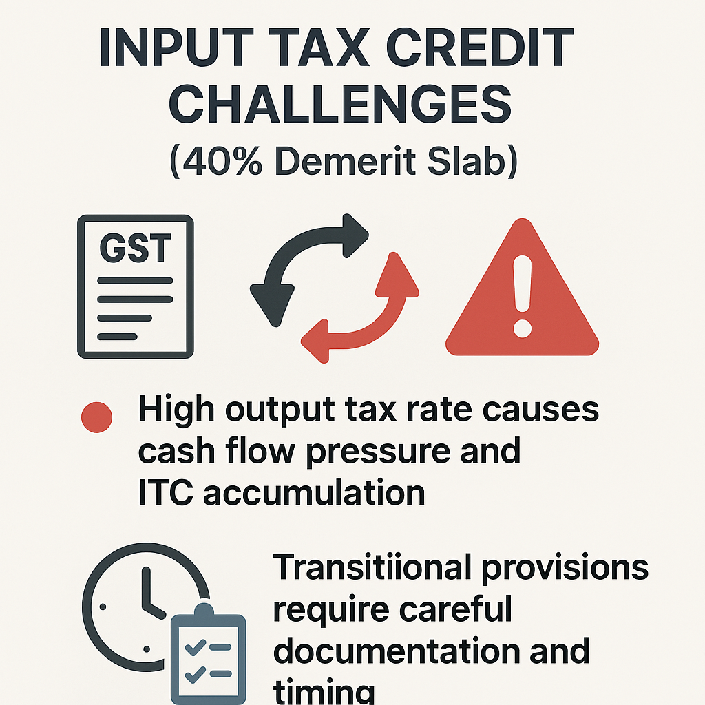 Input Tax Credit complications and inverted duty risks at 40% GST